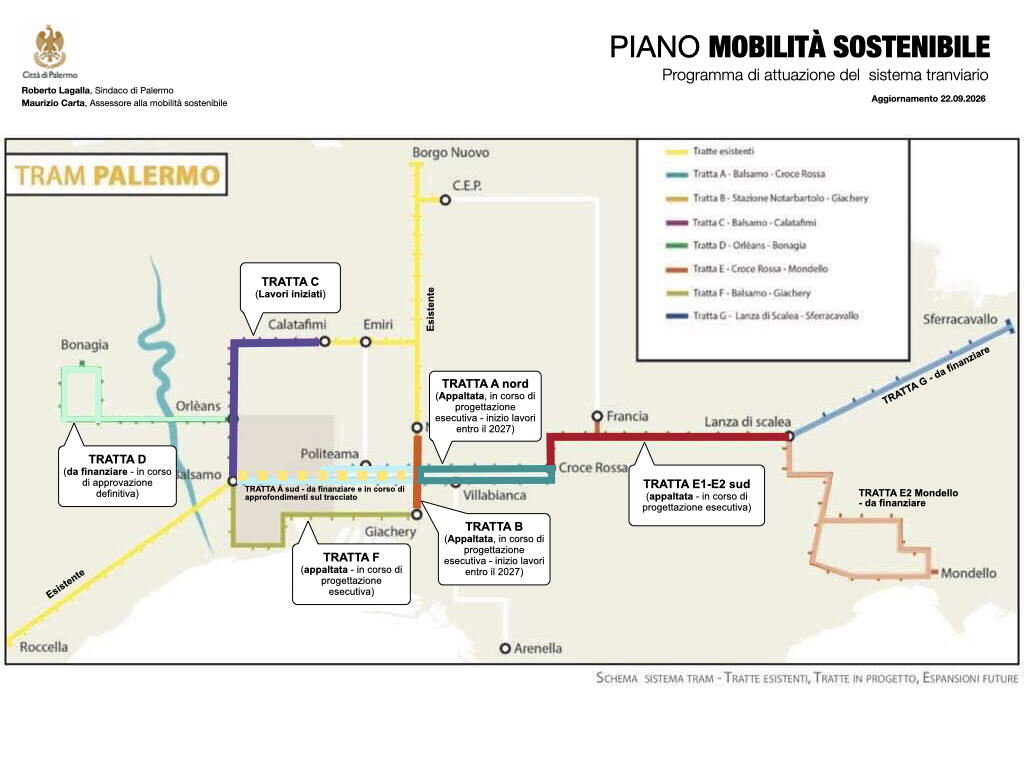 Tram palermo