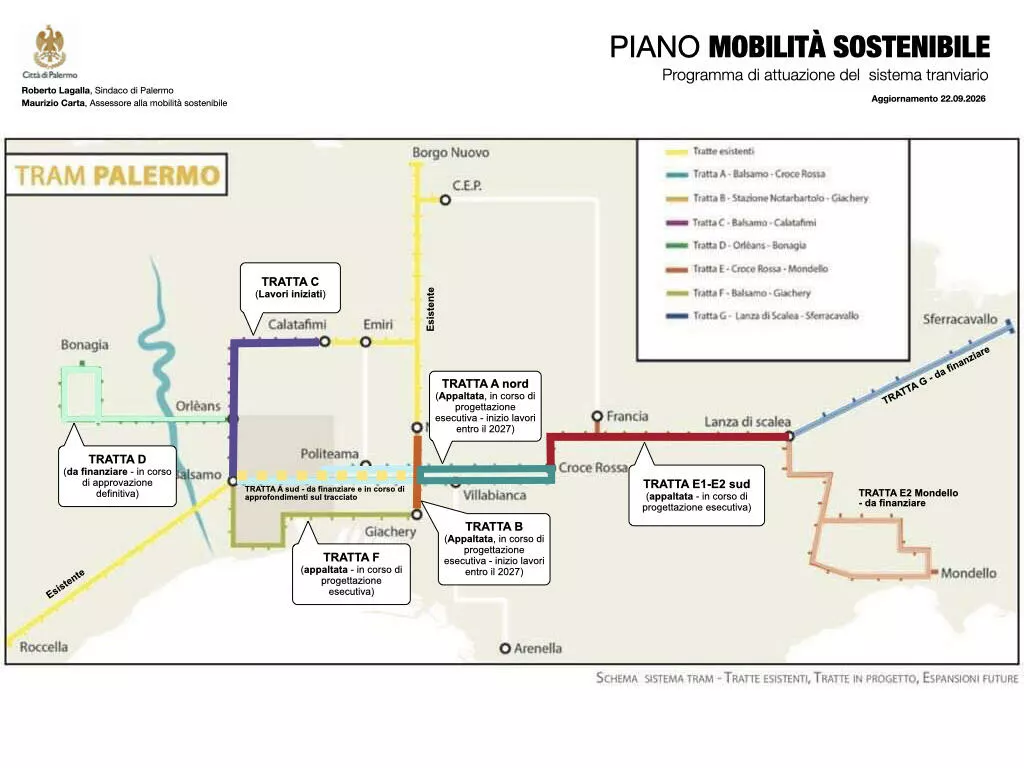 Tram palermo